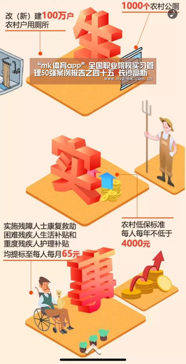 “mk体育app”全国职业院校实习管理50强案例报告之四十五 长沙高新技术工程学校(图3) mk体育app