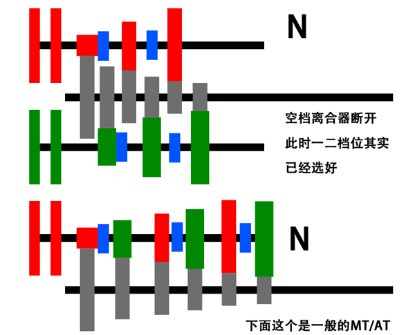 天津市“蓝领双证工程”项目新增三个专业|mk体育官方(图2) mk体育app