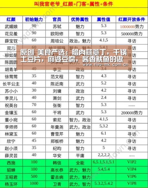 原创 美食严选:腊肉蒜薹丁,干锅土豆片,麻婆豆腐,酱香鱿鱼的做法“mk体育app”(图4) mk体育app